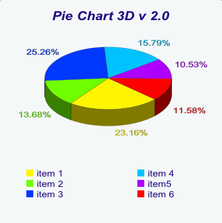 pie chart 3d